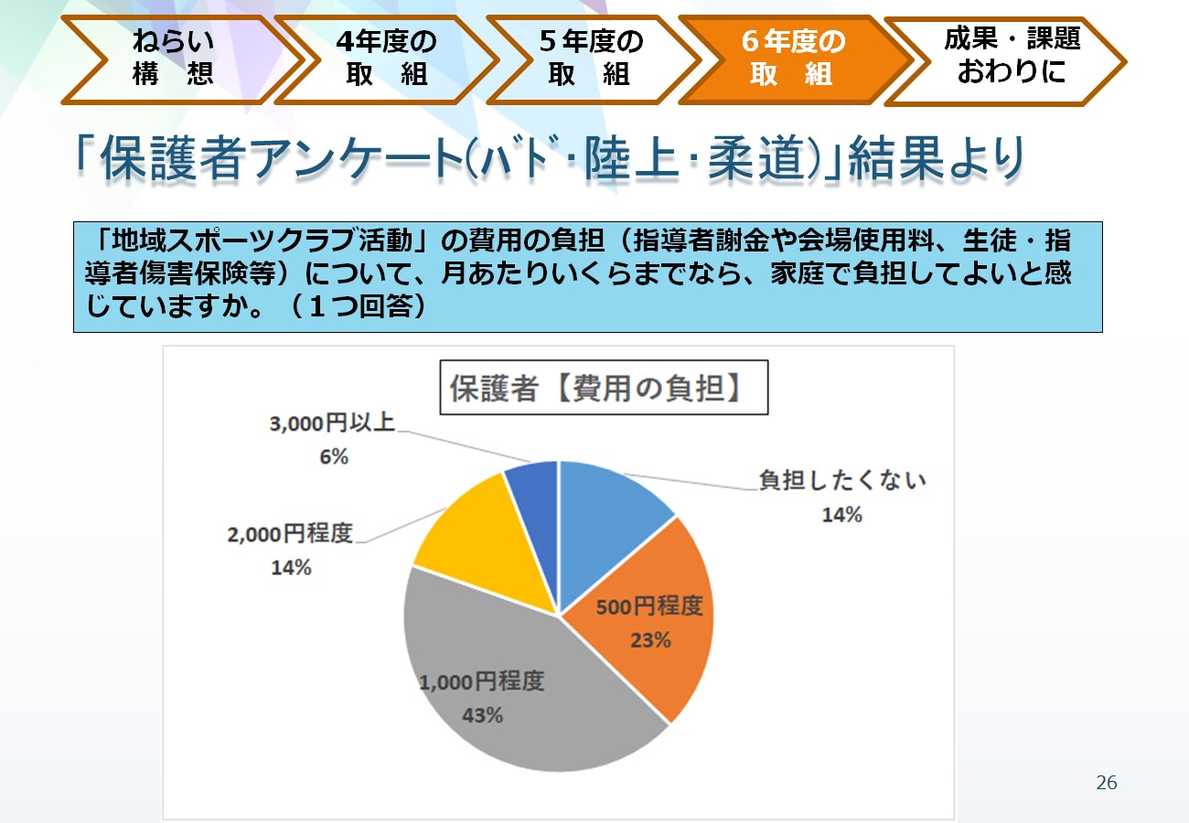 250317　部活動地域移行プレゼン資料